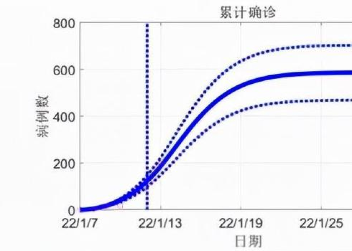 疫情什么时候能得到控制（疫情什么时候开始得到控制）