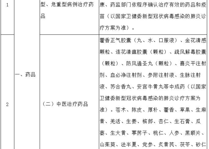 2020年疫情税费减免政策（2020年疫情税费减免政策有哪些）