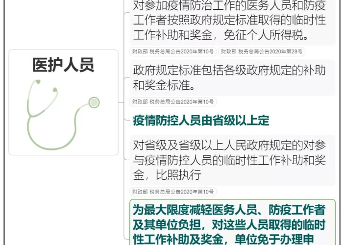 2020年疫情税费减免政策（2020年疫情税费减免政策有哪些）