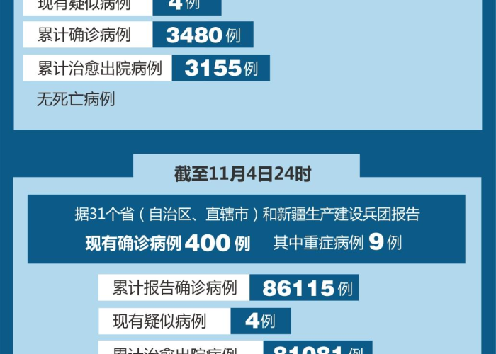 新冠疫情发生的故事（2020年新冠疫情的故事）