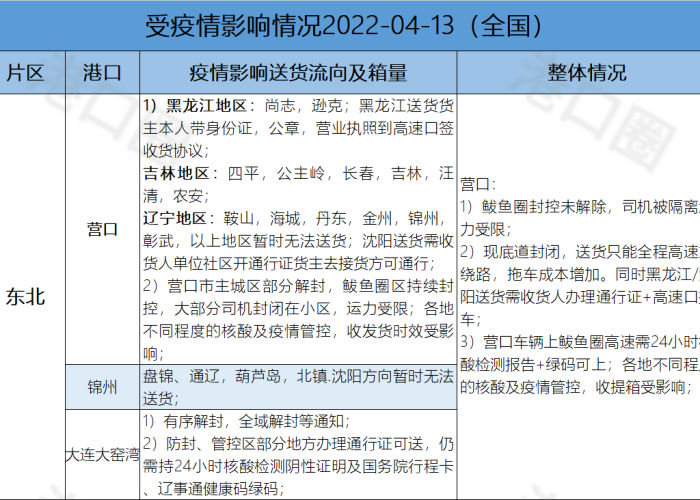 疫情防控期间政策（疫情防控期间政策调整）