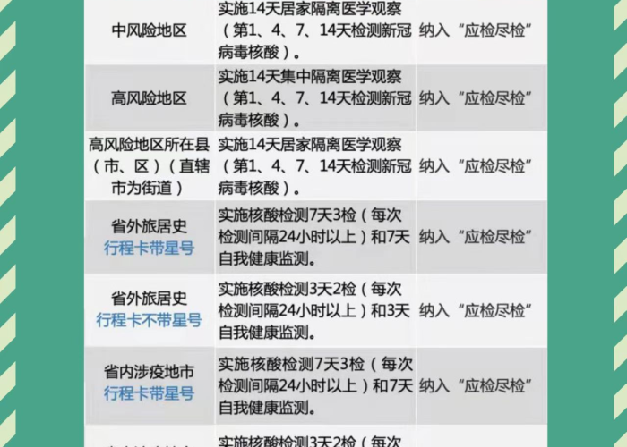 疫情防控期间政策（疫情防控期间政策调整）
