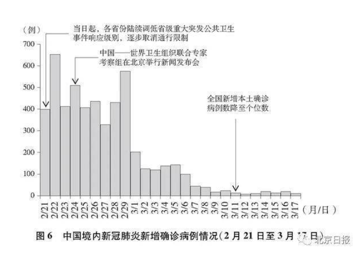 二次疫情什么时间到来（第二次疫情阶段什么时候结束）
