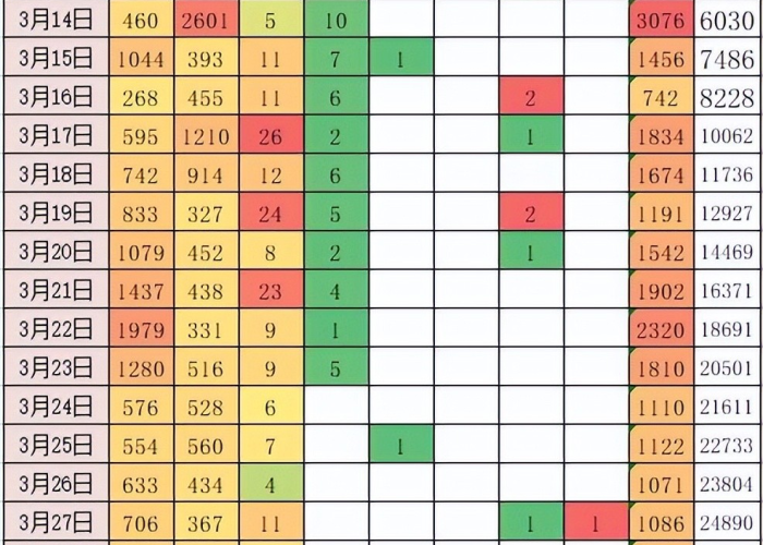 全国疫情解封时间表是真的吗（中国全国疫情解封时间表）