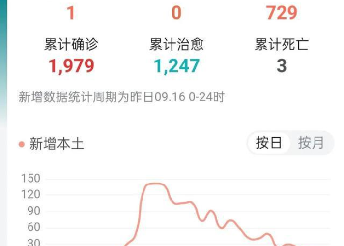 疫情成都最新消息今天新增病例（疫情最新消息成都确诊分布）