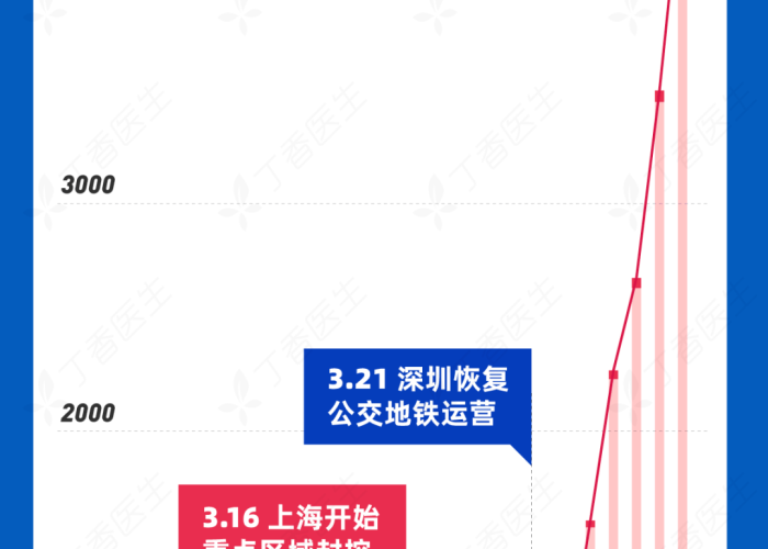 上海疫情来龙去脉（上海 疫情 来源）