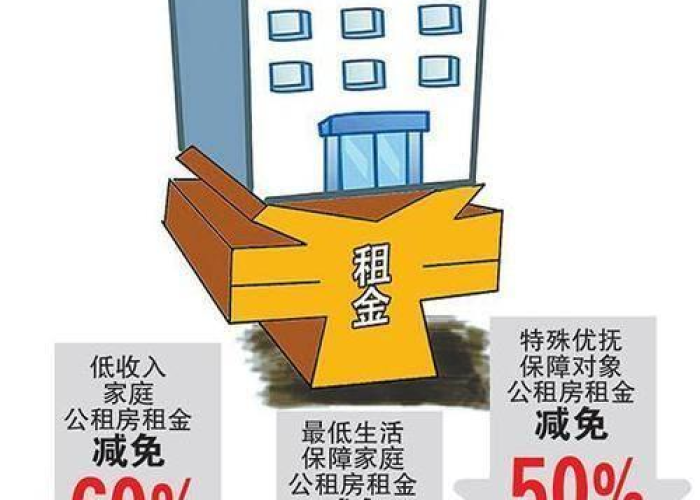 疫情期间减免房产租金（疫情期间减免房产租金政策）