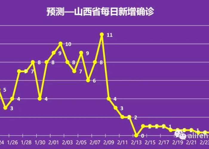 中国疫情结束时间是哪年几月几日（中国疫情结束是什么时候）