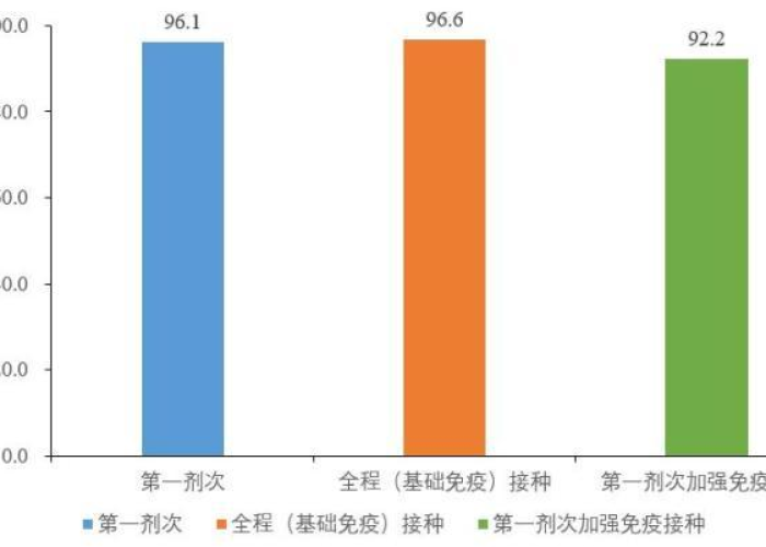 新冠病毒疫情数据表（新型冠状病毒疫情数据分析）