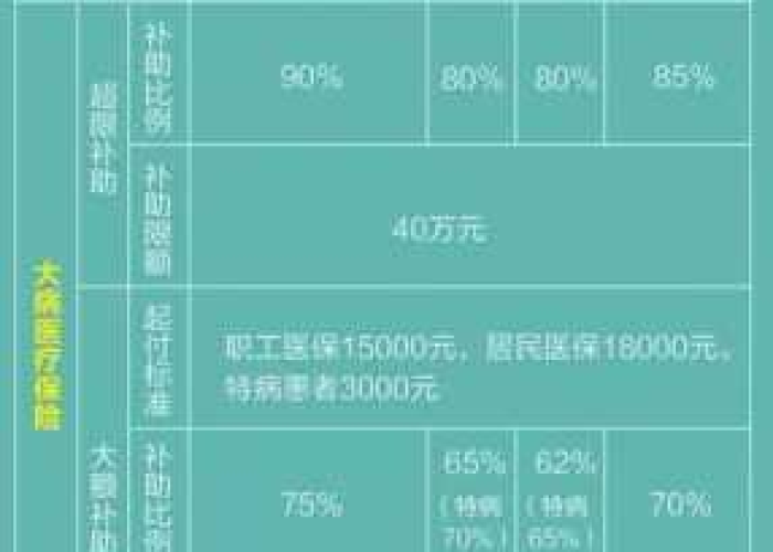 今年疫情医保免几个月（疫情期间医疗保险减免政策从什么时候开始）