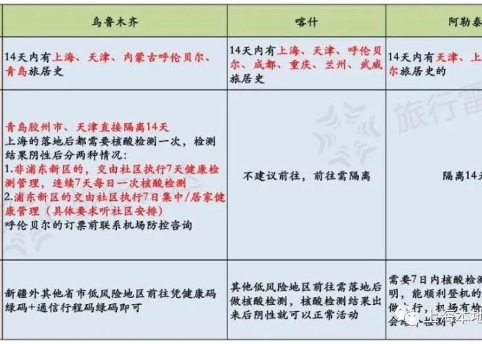 上海北京疫情政策（上海北京防疫政策）