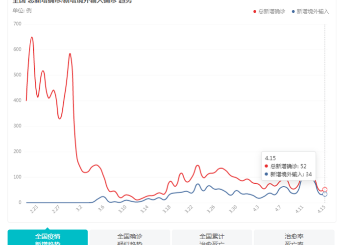 新冠肺炎疫情全国最新实时动态图（新冠肺炎疫情实时动态报告）