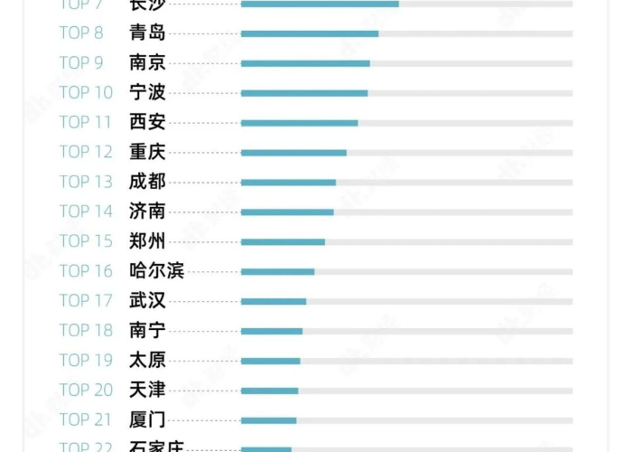 疫情严重的城市排名榜（疫情比较严重的城市）