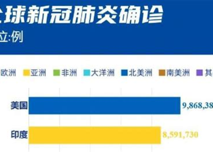 美国疫情是什么时候开始的（美国的疫情从什么时候爆发的）