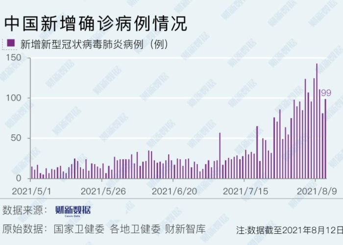 22年疫情时候的视频（2021年疫情视频）