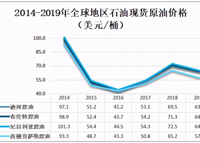 疫情哪年开始的2019（疫情哪年开始的2019年结束）