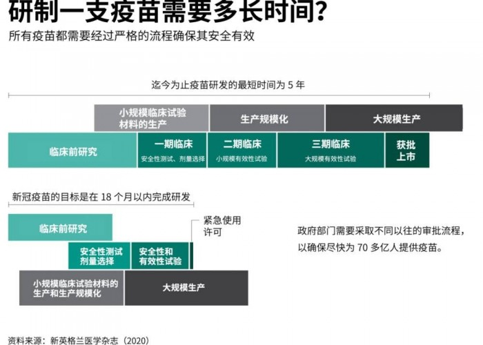 新冠疫情还能持续多长时间（新冠疫情还会持续多久?）