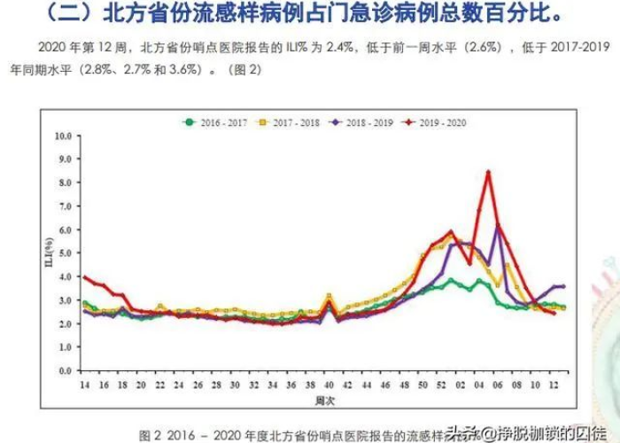 新冠疫情消失了（2020疫情消失）