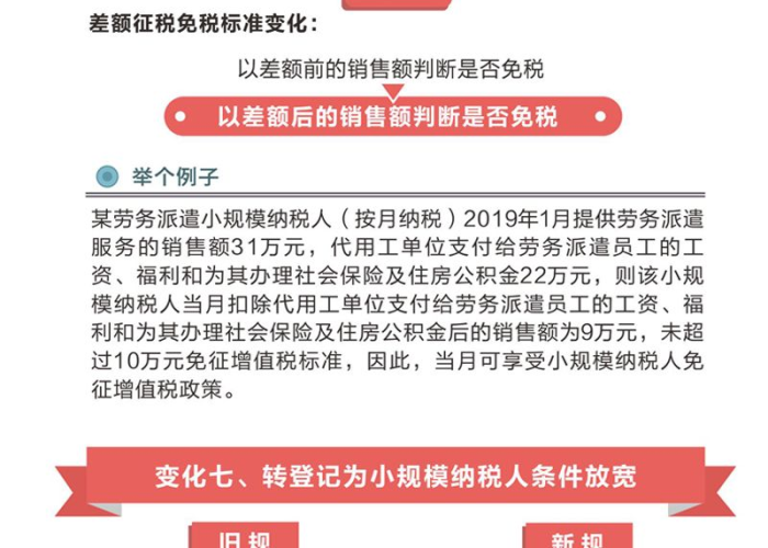 疫情期间免税政策什么时候开始的（疫情期间免征增值税到什么时候）