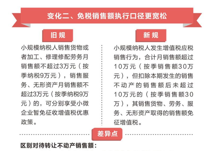 疫情期间免税政策什么时候开始的（疫情期间免征增值税到什么时候）