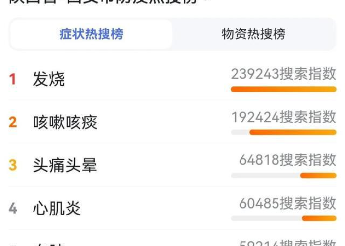 西安疫情最近数据（西安疫情最近数据统计）