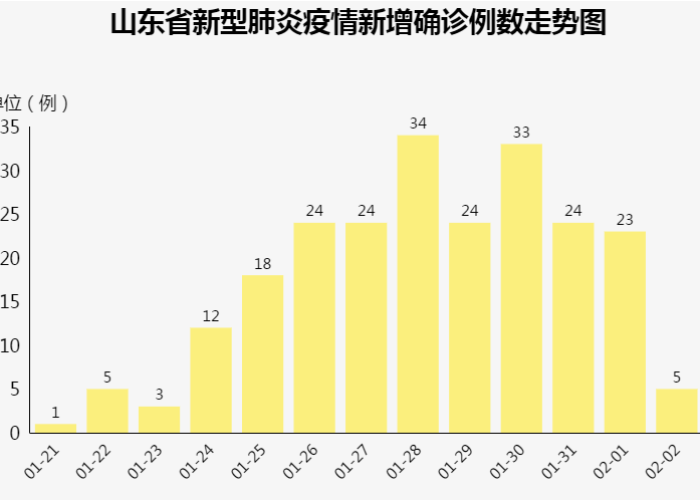 山东新冠疫情最新通报今天（山东新冠状病毒最新疫情）