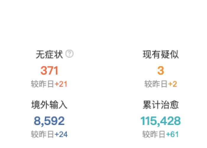 丁香园疫情最新报告（丁香园疫情实时动态播报）