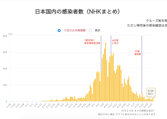 日本疫情解封时间（日本疫情解除）