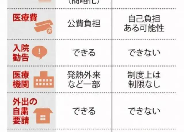 日本疫情解封时间（日本疫情解除）