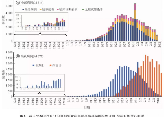 2019年新型冠状病毒肺炎疫情（2019年新冠肺炎时间线）