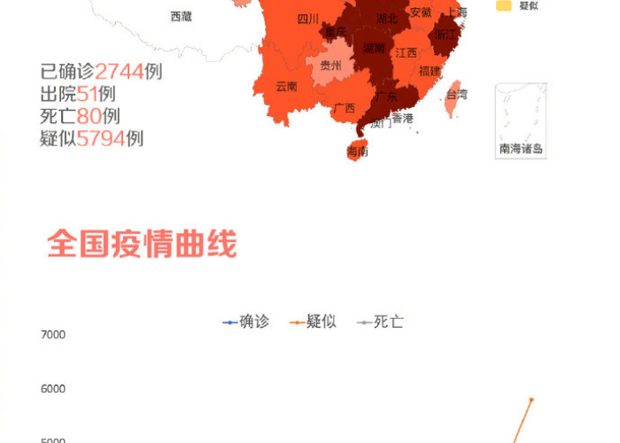新冠疫情分布（新冠疫情分布地图）