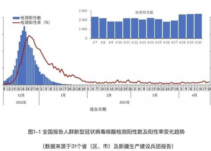 当下疫情的最新发展形势如何（现今疫情发展如何）