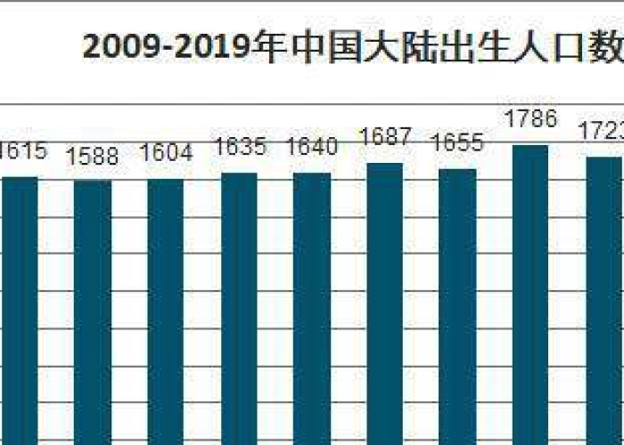 出生率下降和疫情有关吗为什么（出生率下降的原因）