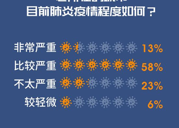 中国目前疫情最严峻的城市（国内目前疫情最严重的城市）