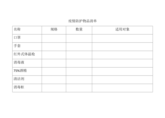 疫情期间生活必需品清单明细表（疫情期间需要的生活用品）