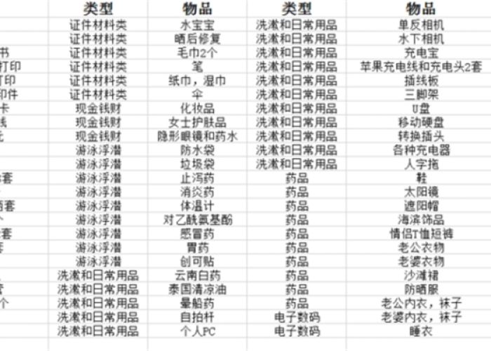 疫情期间生活必需品清单明细表（疫情期间需要的生活用品）