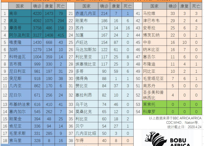 新冠疫情相关的英语词组（有关于新冠疫情的英语单词）