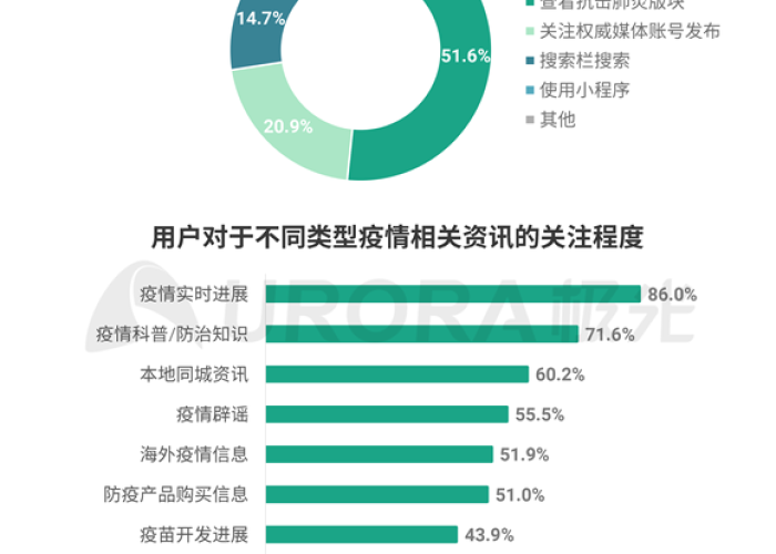 疫情最新数据消息情况通报（疫情最新数据消息情况通报内蒙古）