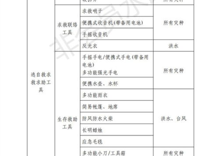 疫情防护必备物品清单（疫情防护准备哪些东西）
