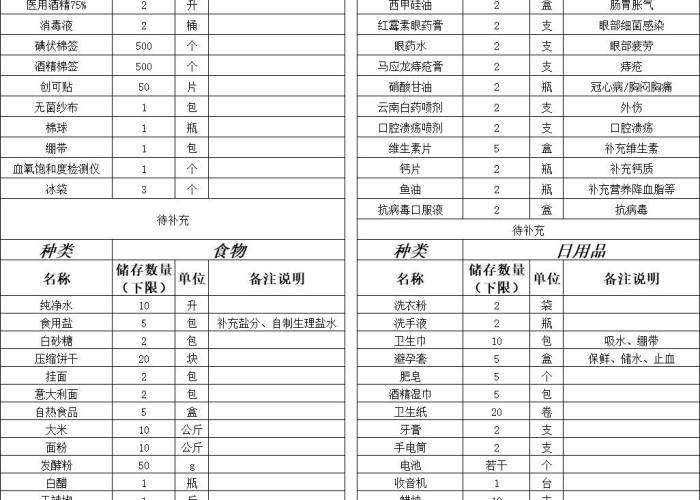 疫情防护必备物品清单（疫情防护准备哪些东西）