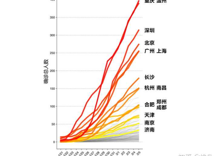 疫情最严重的城市排行（疫情最严重的城市是哪个城市）