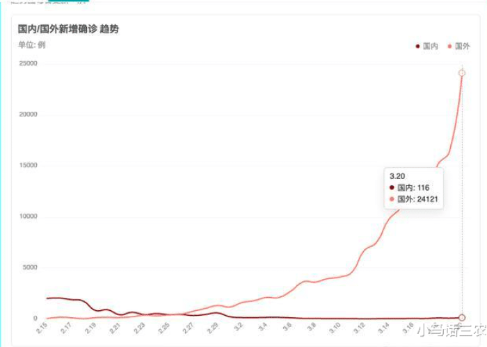 中国疫情啥时候开始爆发的（中国疫情是在什么时候爆发的）