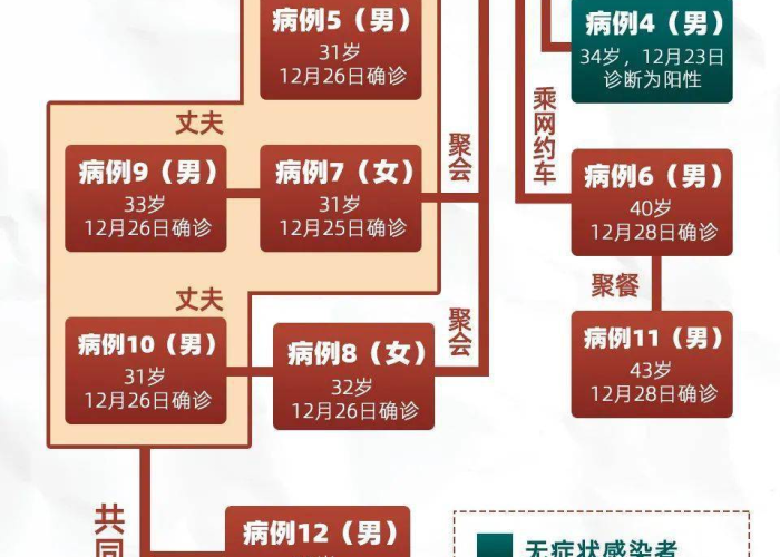 北京疫情的起源（北京疫情的起源是什么）
