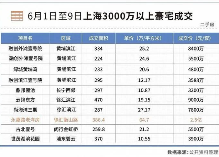 上海疫情解封是几月（上海疫情解封是几月几日）
