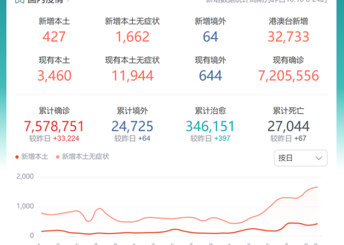 疫情几月开始的（疫情是几月开始）