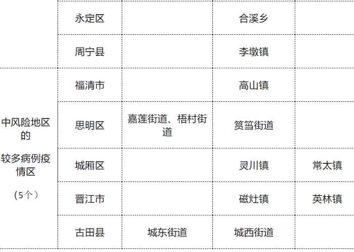 疫情宁德（宁德疫情报告）