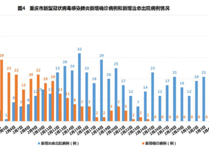 重庆疫情传播源头是谁（重庆疫情从哪里来的）