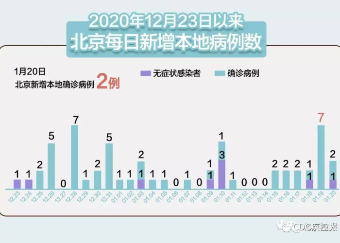 12月7日疫情最新情况视频（12月7日0一24时全国疫情）
