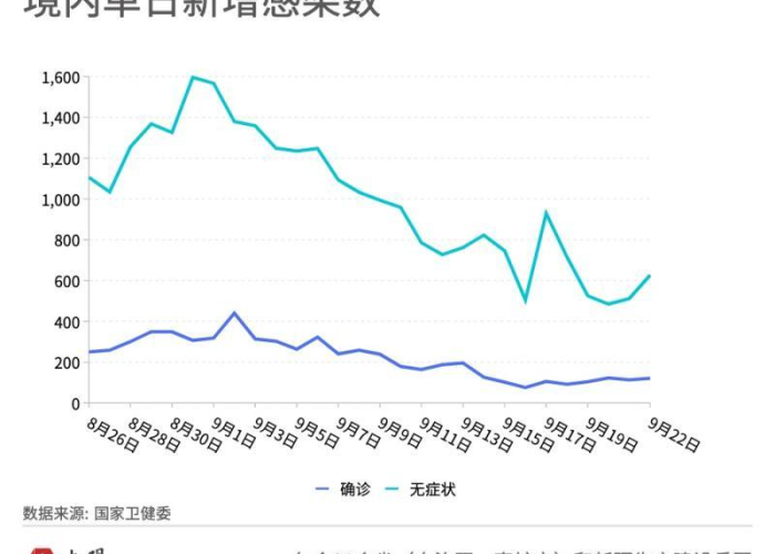疫情最新数据消息今天（疫情最新数据消息今天新增地区）