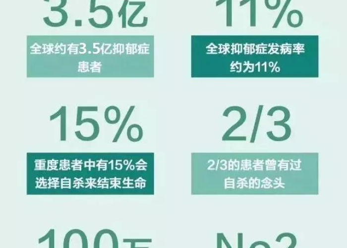 疫情让很多人得抑郁症（疫情期间抑郁症的发病率）
